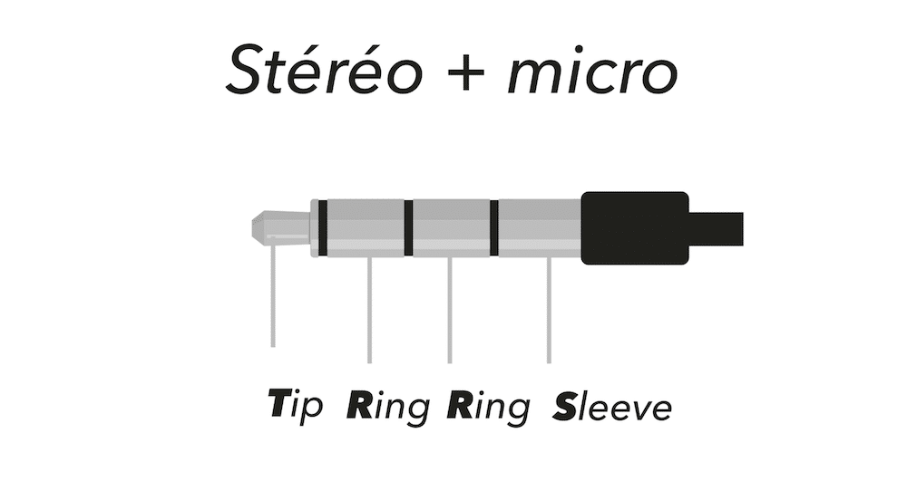 Câble TRRS : Tip Ring Ring Sleeve