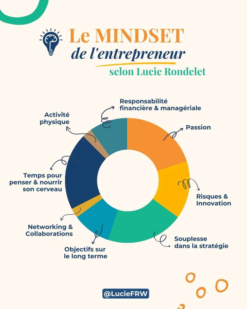 Le mindset de l'entrepreneur selon Lucie Rondelet pour devenir rédactrice web nomade