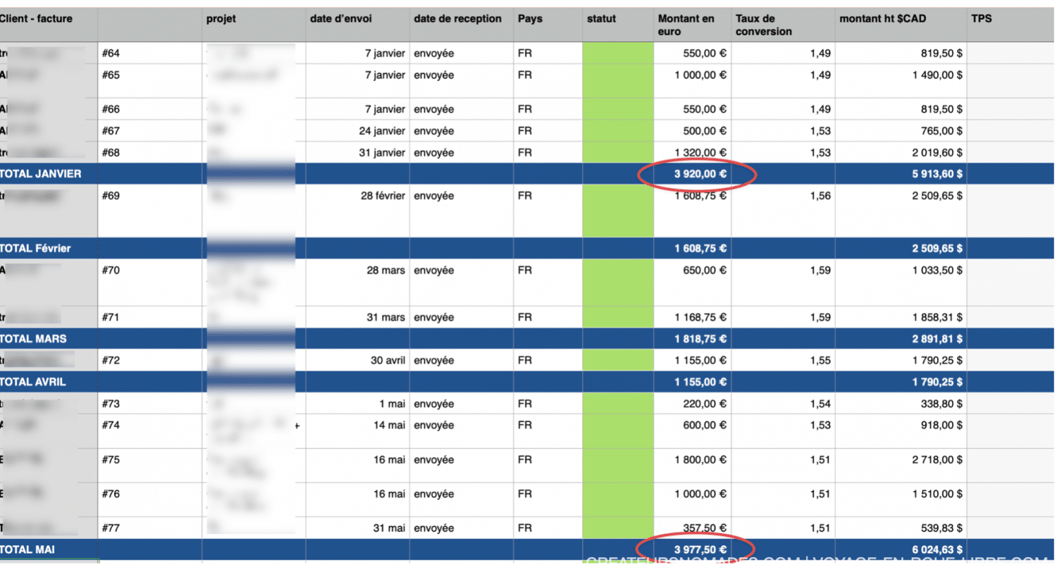 comptabilité freelance